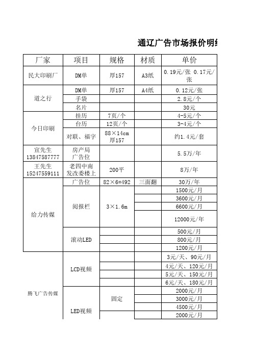 通辽广告市场报价明细