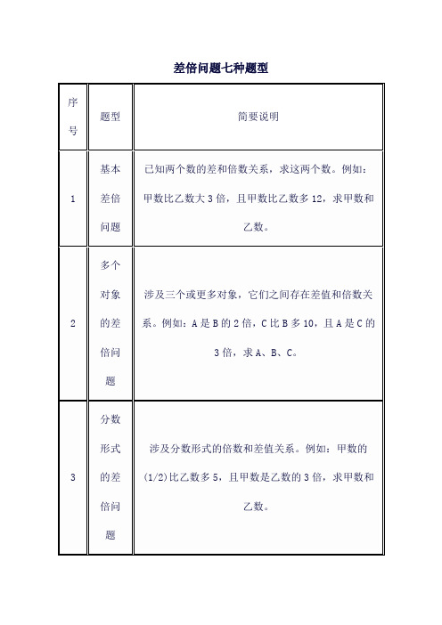 差倍问题七种题型