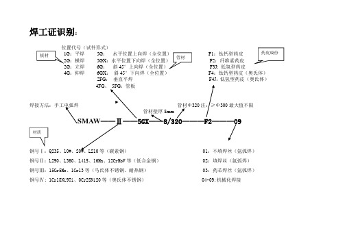 焊工证的识别