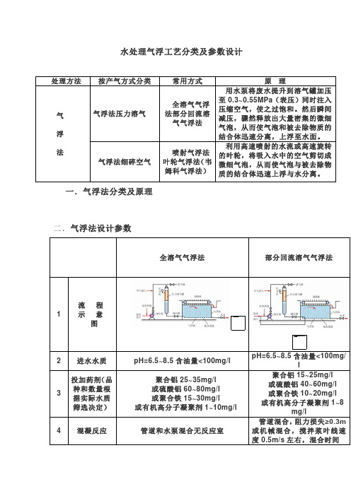 气浮法工艺原理及参数设计