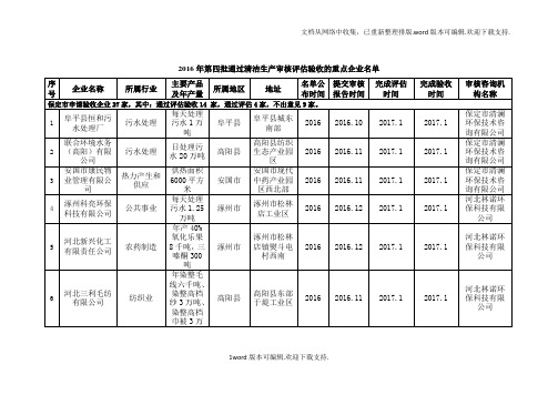 2020年第四批通过清洁生产审核评估验收的重点企业名单