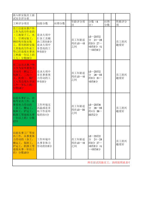 安装员工安全面试评分表