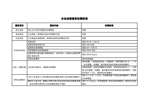 企业法务收费标准