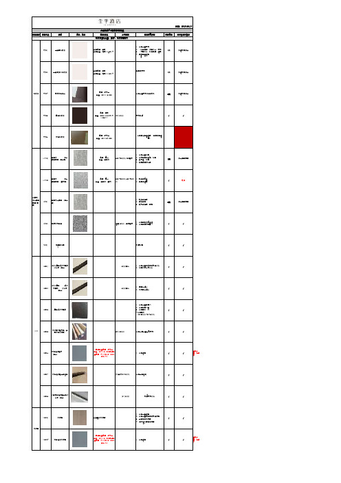 全季4.0-酒店材料总表