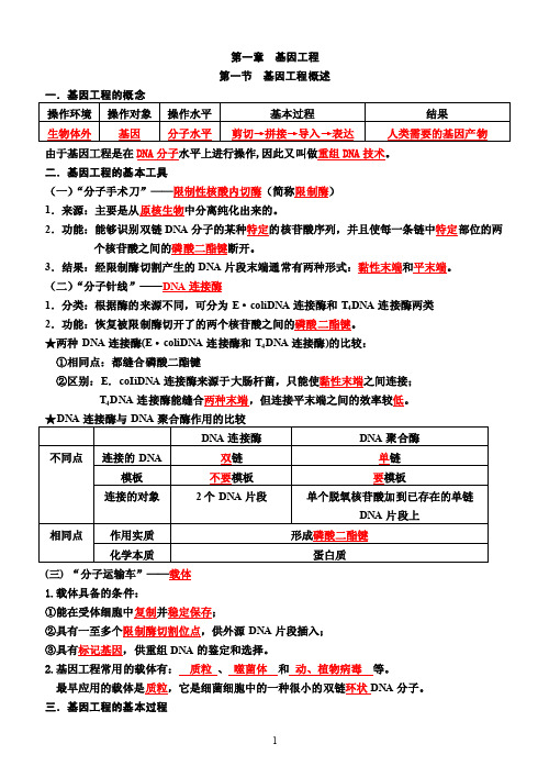 【基因工程基础知识】