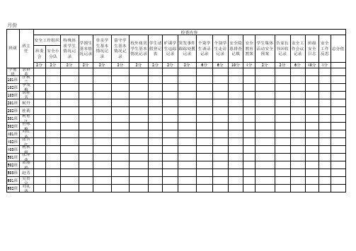 班主任安全工作手册月得分记录表
