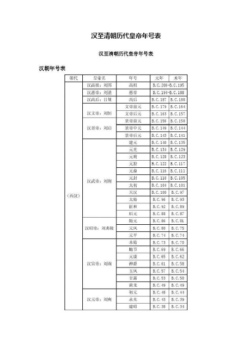 汉至清朝历代皇帝年号表