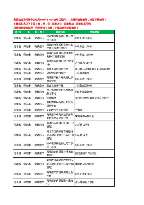 2020新版河北省保定市高碑店市合作社工商企业公司商家名录名单黄页联系电话号码地址大全75家