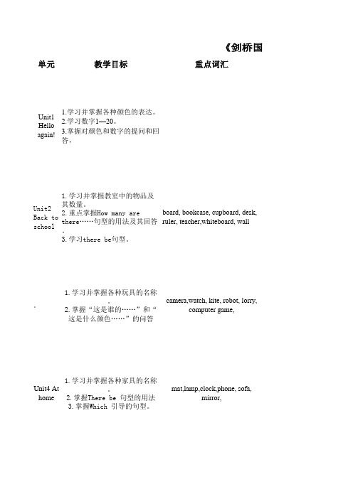 《剑桥国际少儿英语》第二册教材结构分析及课时安排