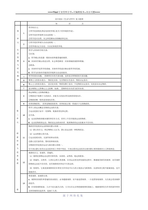 高中思想政治必修4《政治与生活》复习提纲