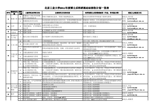 北京工业大学2011年度博士后科研流动站招收计划一览表