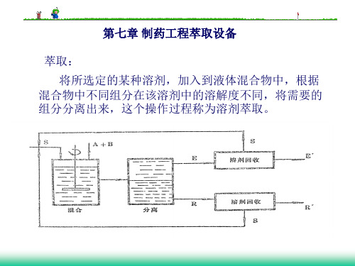 制药设备第四部分,萃取蒸发设备第四课