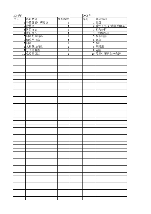 【国家自然科学基金】_烟草病害_基金支持热词逐年推荐_【万方软件创新助手】_20140801