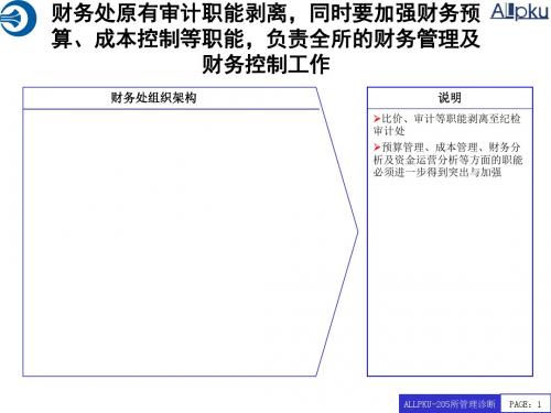 北大纵横—中国兵器工业—205所部门职责汇总1031