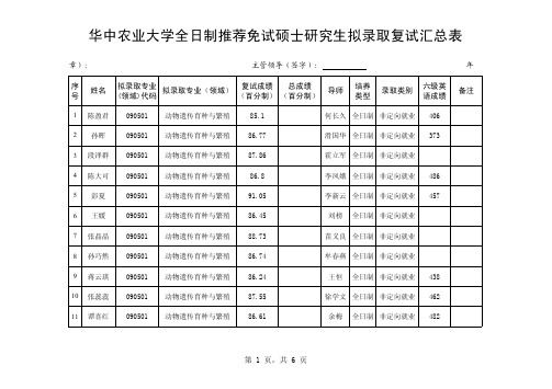 华中农业大学全日制推荐免试硕士研究生拟录取复试汇总表