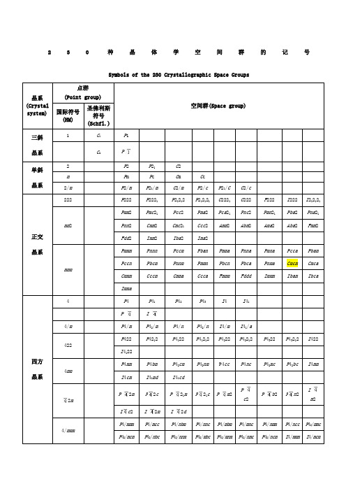 种晶体学空间群的记号及常见矿石的名称分子式与所属晶系