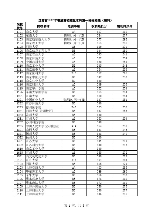 2012普通高校招生本科一批投档线