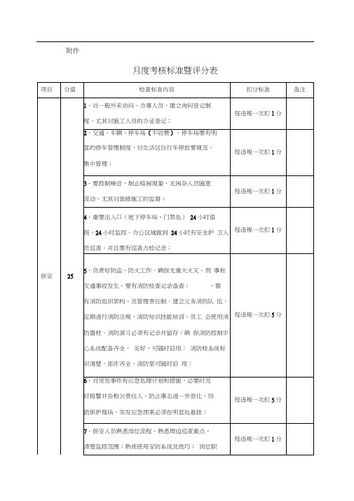 物业管理月度考核标准暨评分表