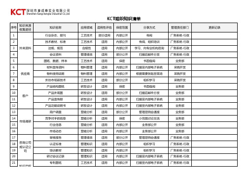 组织知识清单2018