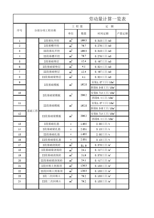 劳动量计算表