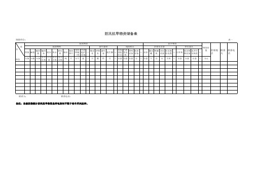 防汛抗旱物资储备表