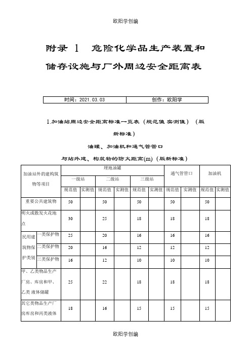 危险化学品生产装置和储存设施与厂外周边安全距离表之欧阳学创编
