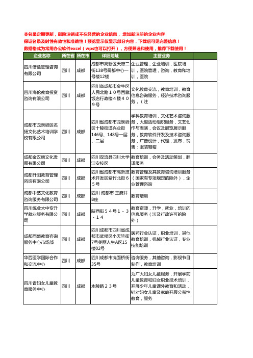 新版四川省教育培训服务工商企业公司商家名录名单联系方式大全145家