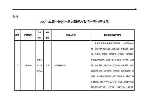 会议时间2018年度12月3日