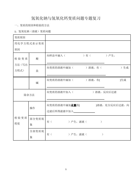 氢氧化钠与氢氧化钙变质问题专题复习