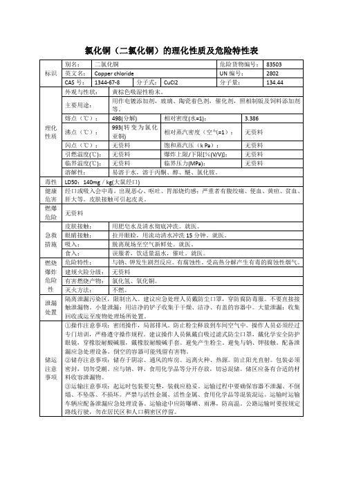 氯化铜(二氯化铜)的理化性质及危险特性表