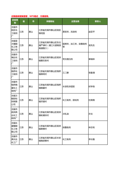 最新江苏省惠山化工助剂工商企业公司名录名单黄页大全13家