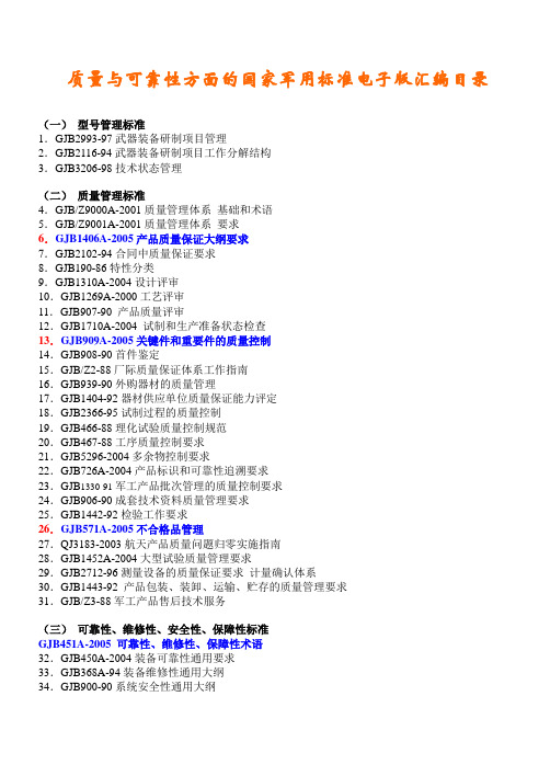 国家军用标准汇编目录(链接)