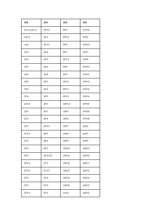 无缝钢管常用尺寸规格表