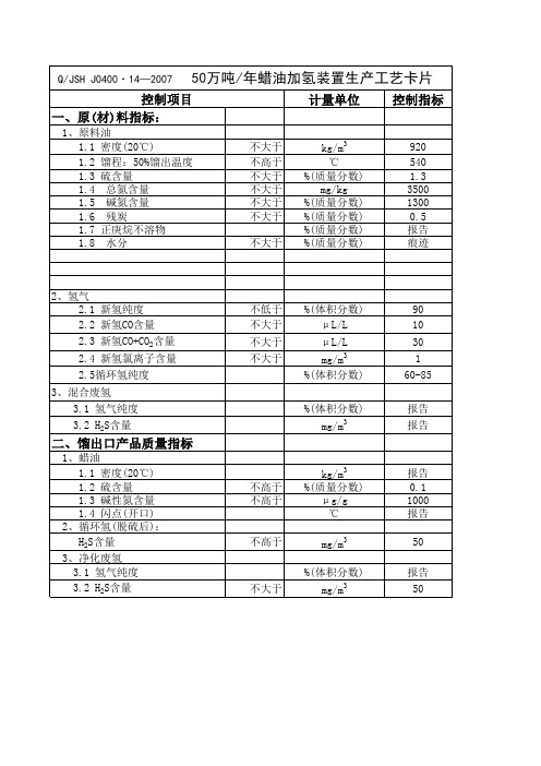 108万、100万柴油加氢、蜡油加氢装置工艺卡片2013