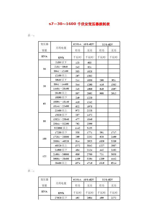 (完整版)S7、S9、S11变压器损耗表