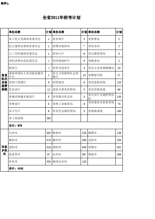 湖南省2011年招考计划