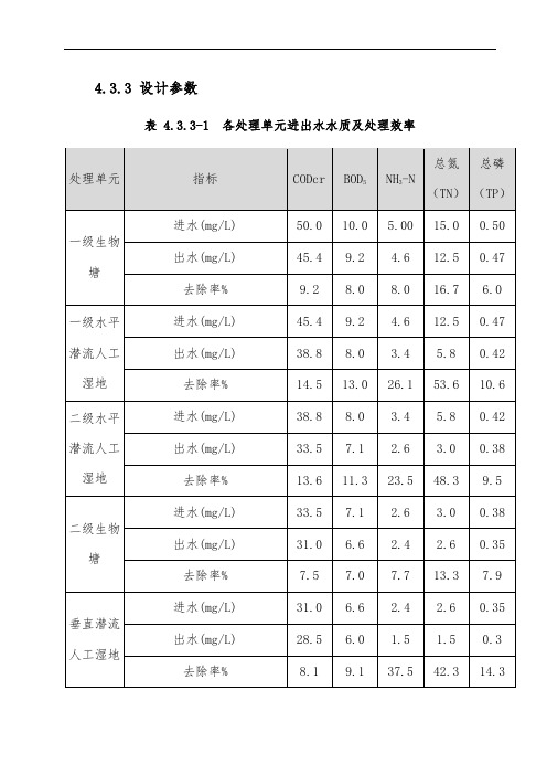 人工湿地设计参数说明