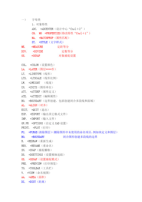 CAD_湘源控规等快捷键