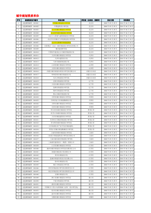 【VIP专享】城市规划设计甲级资质单位名录