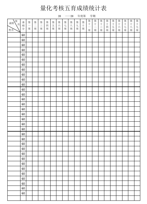 量化五育成绩统计表2