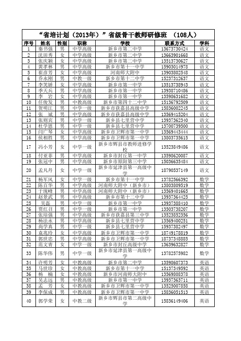 河南省第七批骨干教师学员名单(全部)