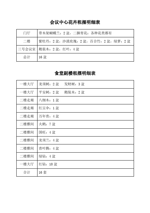 会议中心花卉租摆明细表