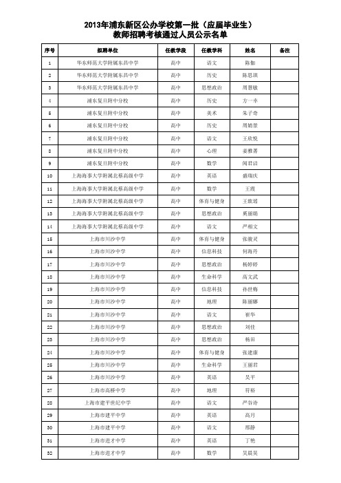 2013年浦东新区教师编制考(第一批)公示名单