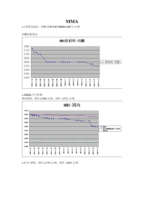 原材料价格分析