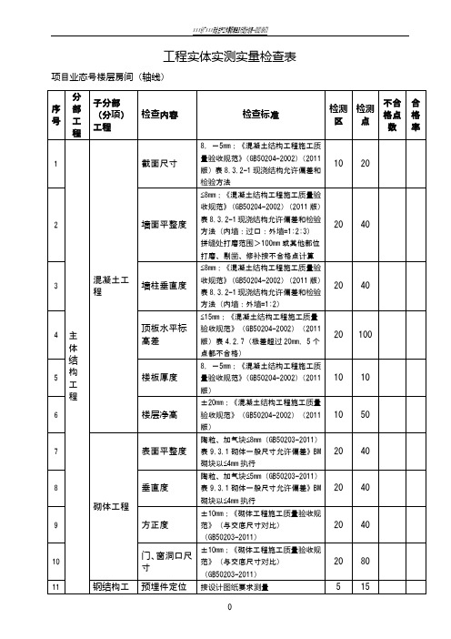 表1：工程实体实测实量检查表