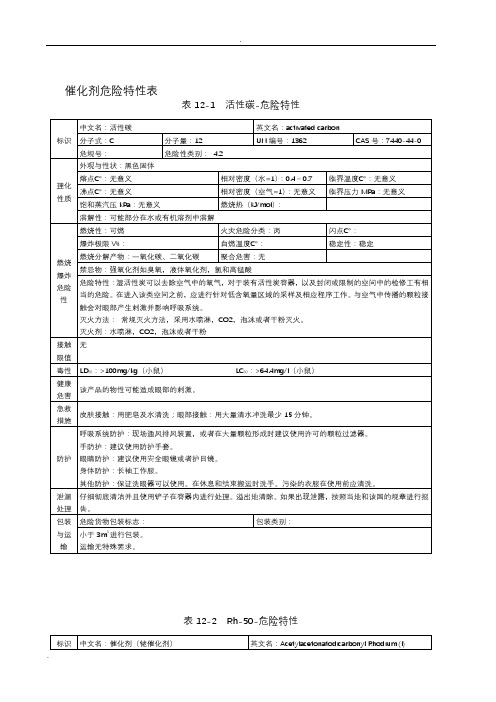 催化剂危险特性表