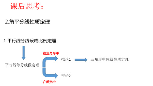 初高中衔接之三角形射影定理和四心