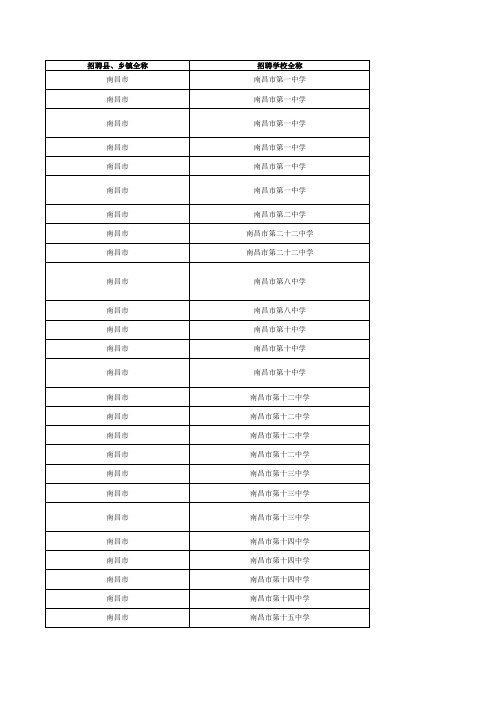 2015江西教师招聘岗位信息