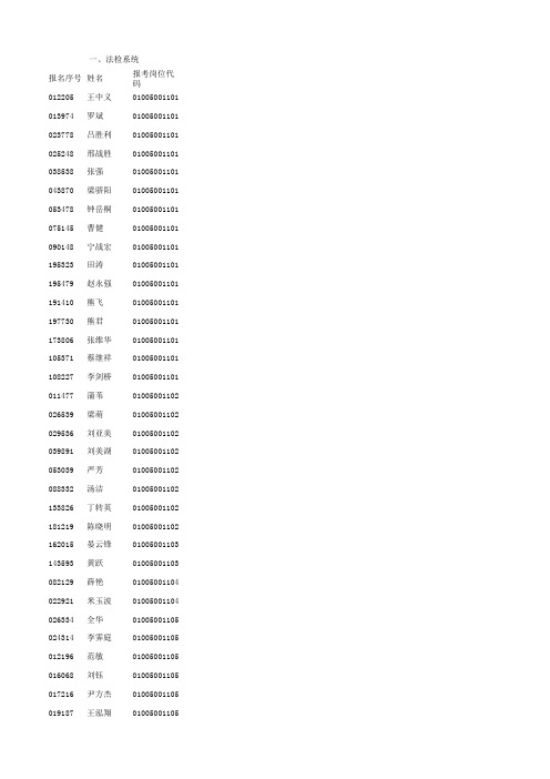 2010年法检系统进入面试人员名单