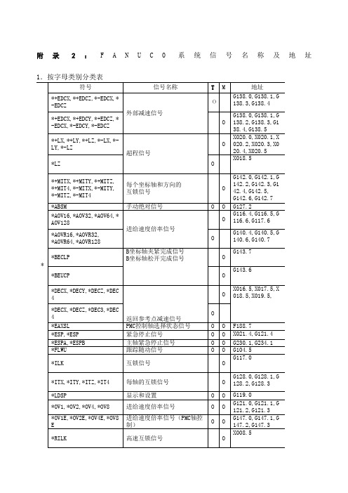 FANUC系统信号名称及地址